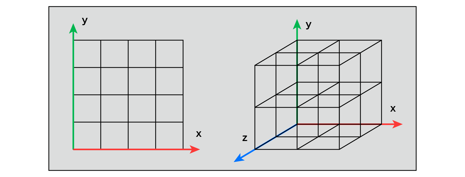 Lattice (2D), Lattice (3D)